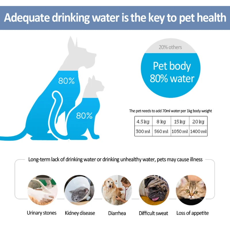 Автоматический питомец кошка собака фонтан немой питомец диспенсер для воды уголь автоматическая поилка Электрический фонтан для домашних собак