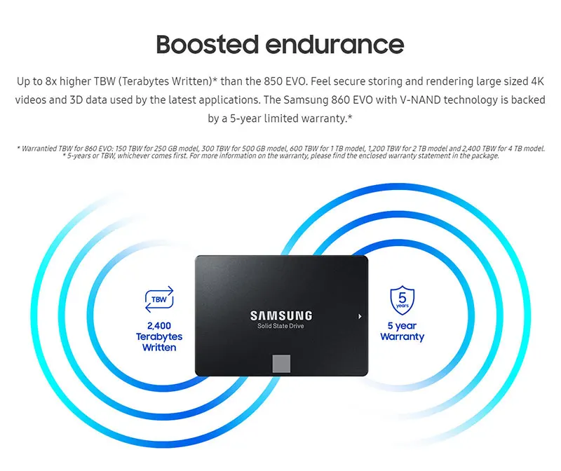 SAMSUNG SSD 860 EVO 250GB 500GB 1 ТБ 2 ТБ Внутренние твердотельные накопители HDD жесткий диск SATA3 2,5 дюймов для ноутбуков настольных ПК