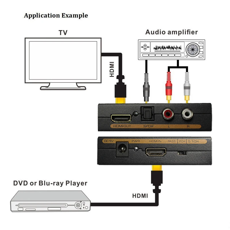 hdmi audio exactor connection dvd tv