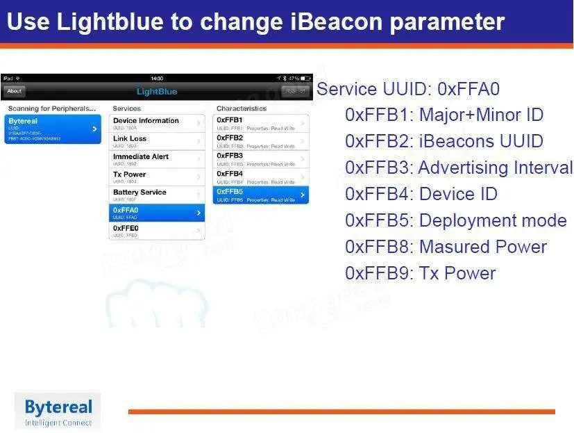 Bytereal iBeacon BLE 4,0 близкий модуль полевой направленности