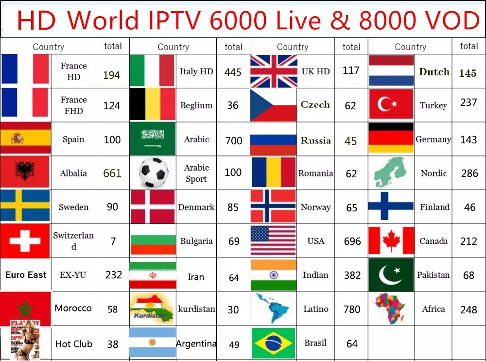 World IP tv подписка 6000 Live 8000 VOD 4K android tv box французский испанско-португальский Немецкий Арабский голландский IP tv m3u enigma2 smart tv