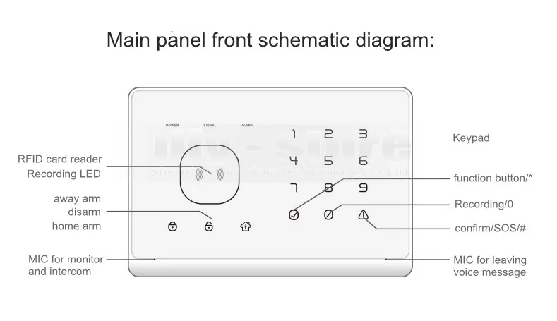 Diysecur App контролируемых Беспроводной gsm дома Охранной Сигнализации Системы, дым Сенсор, сенсорный Панель m2g