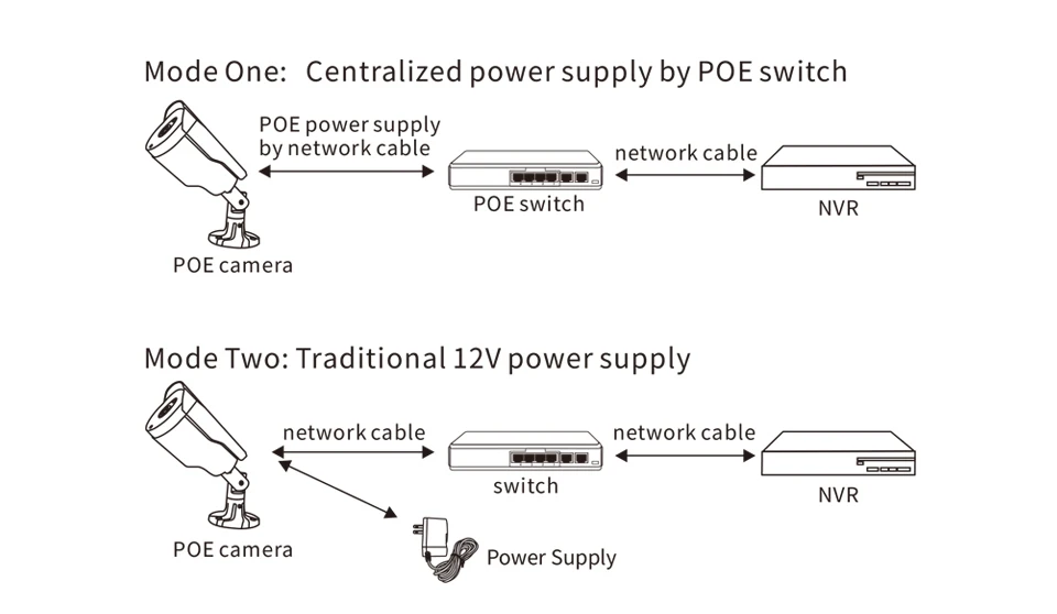 Ip-камера Vstarcam PoE 2.0MP 1080 P наружная IP66 Водонепроницаемая камера-пуля наружняя Камера Видеонаблюдения PoE камера безопасности инфракрасное ночное видение