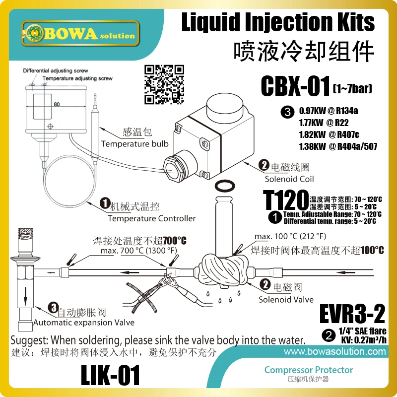 Liquid injection Kits are used to inject refrigerant into the suction line of system to reduce the high discharge temperature Liquid injection Kits are used to inject refrigerant into the suction line of system to reduce the high discharge temperature