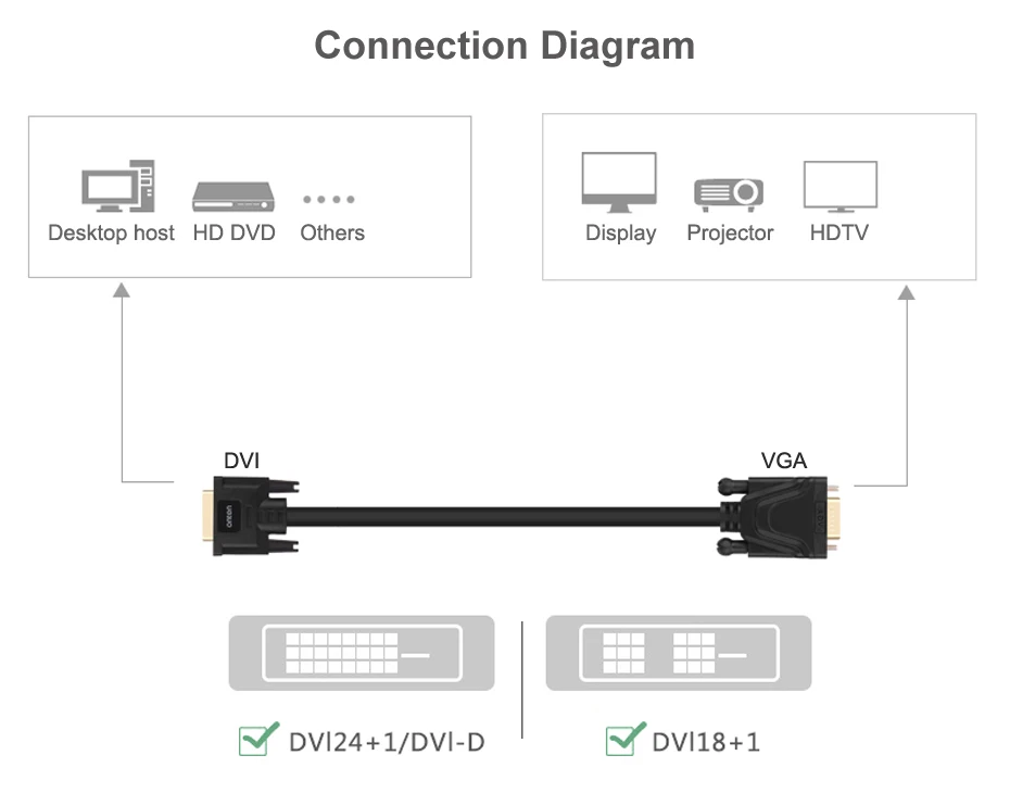 dvi to vga adapter converter 8