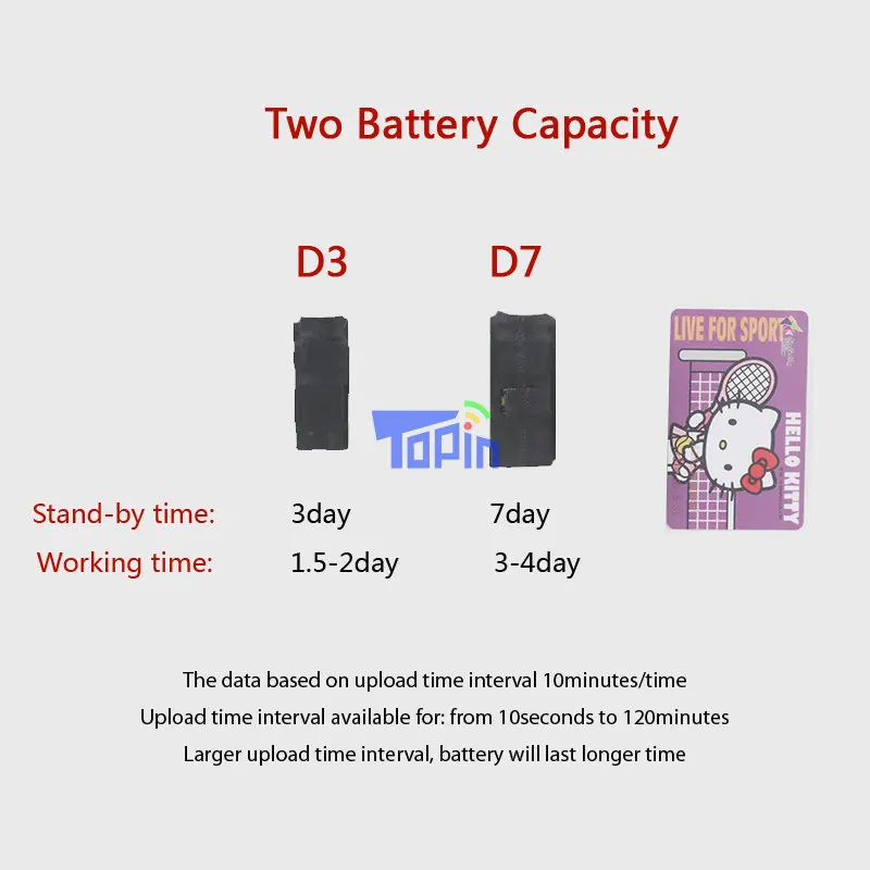 Topin мини gps трекер D3 скрытый LBS локатор GSM диктофон вибрационная сигнализация SMS Отслеживание iOS Android приложение для детей автомобили Pet