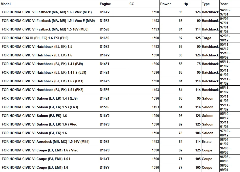 D14Z1 D14Z4 D15Z3 D15Z4 D15Z6 D15Z8 D16Y2 D16Y5 D16Y7 D16Y8 для HONDA CIVIC Комплект прокладок двигателя Капитальный ремонт посылка двигателя Запчасти