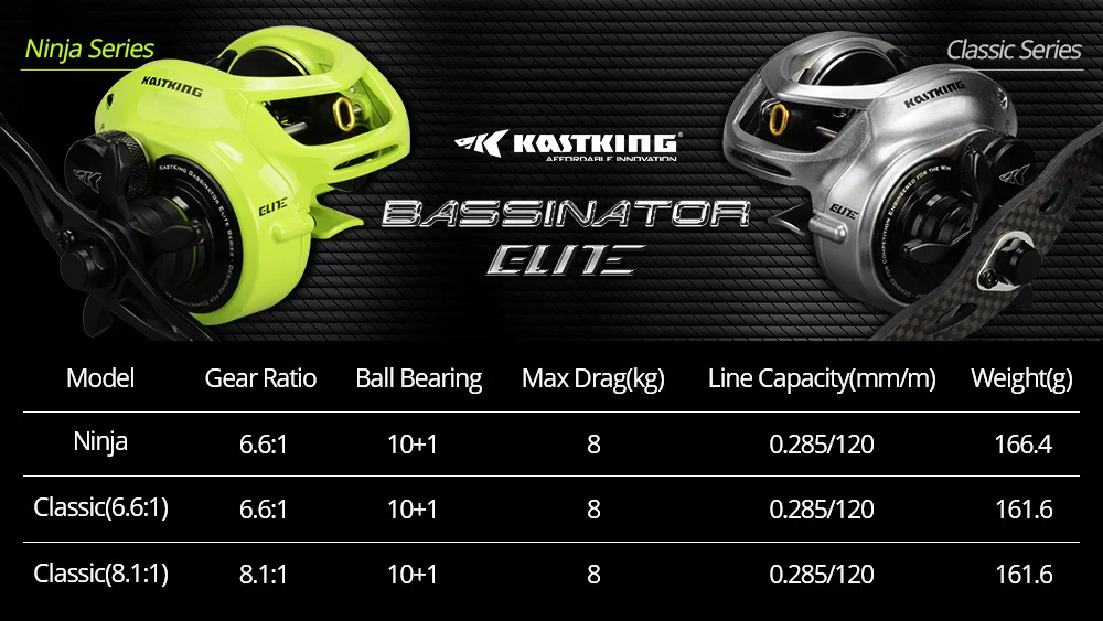 KastKing Bassinator Elite Baitcasting Fishing Reel 8kg / 17.65LB Drag 10+1 Ball Bearings 6.6:1/8.1:1 Gear Ratito Fishing Coil • FISHISHERE