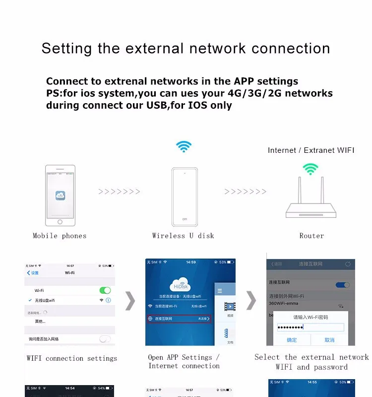 DM wifi USB флеш-накопители WFD028 32GB wifi для iPhone/Android/PC смарт-флешка карта памяти Usb