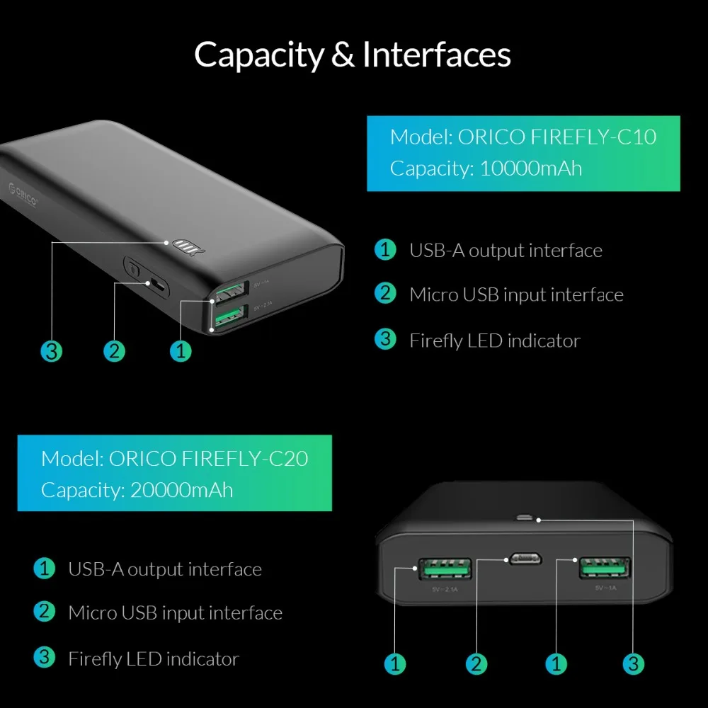 ORICO FIREFLY 20000 мАч Внешний аккумулятор для мобильного телефона 5V2. 1A 5V1A внешний аккумулятор Зарядка для телефона планшета