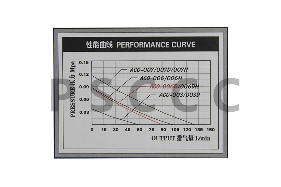 Hailea aco-003 постоянный магнитный тип воздушный компрессор аквариум гидрогенационный насос dc кислородный насос 12 в 25 Вт DC воздух