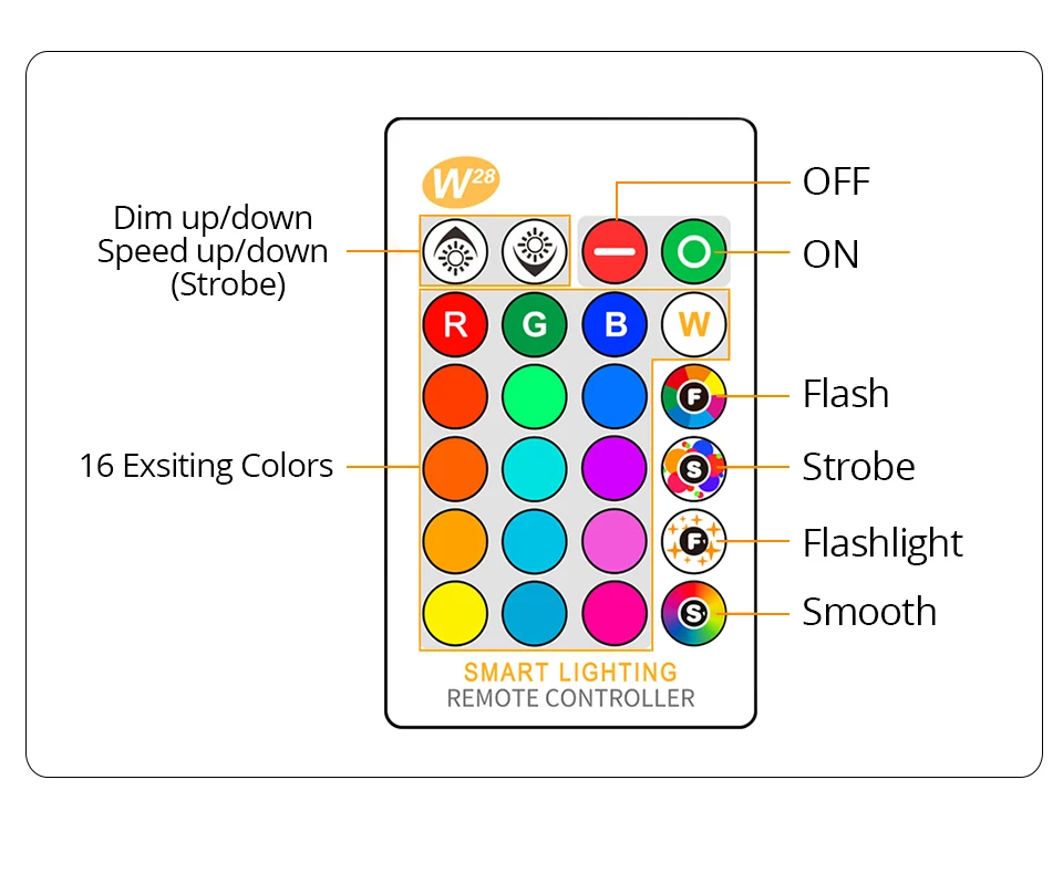 AC 85-265V RGB Led Lamp (9)