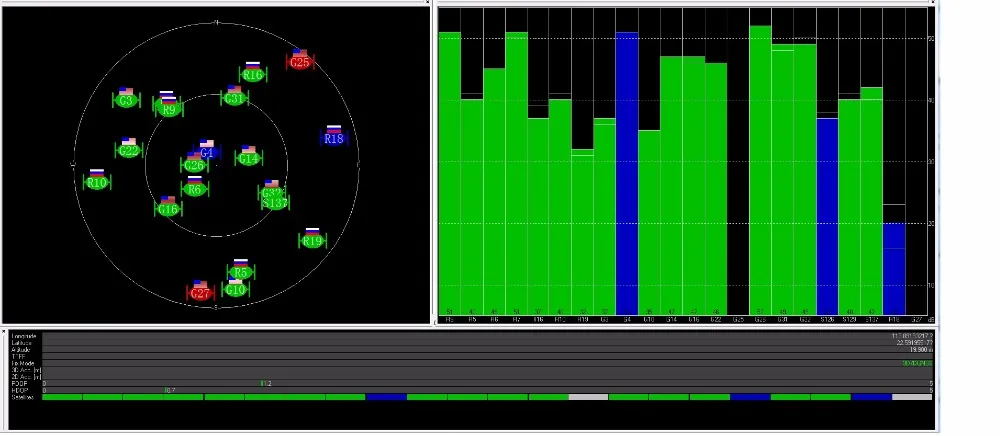 GPS glonass