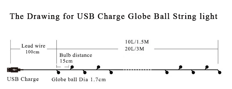 RO-069,-1.5m,3mUSB_12
