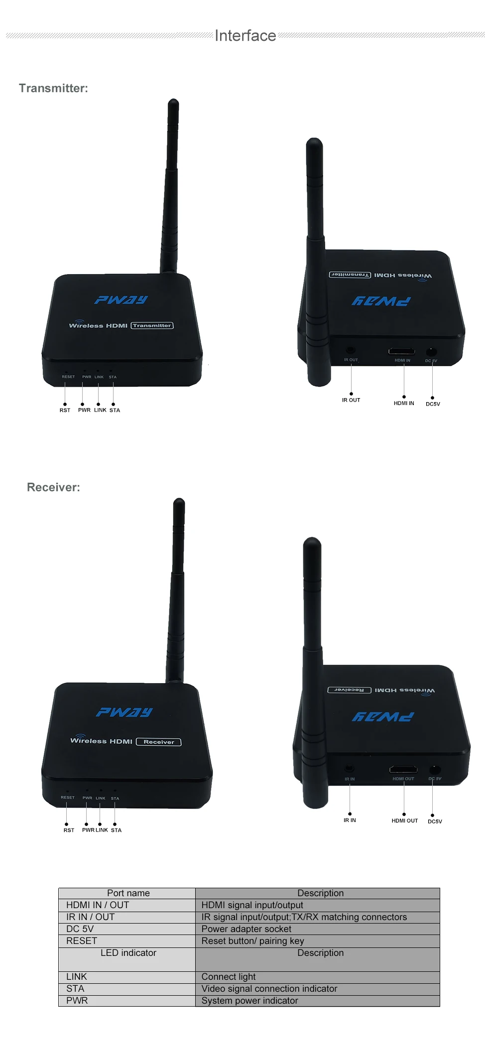 Беспроводной HDMI удлинитель(комплект передатчика и приемника) WiFi передача до 328fts/100m 1080P@ 60Hz с ИК-пультом дистанционного управления