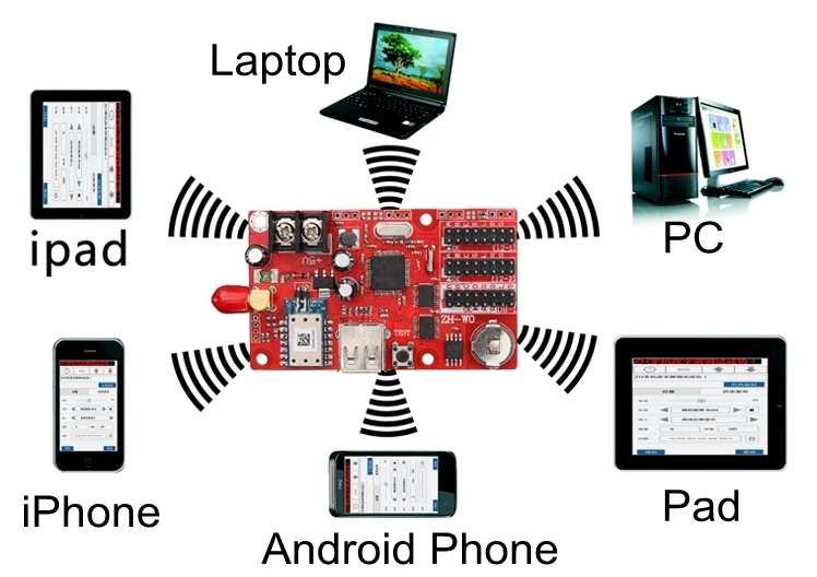 ZH wifi card