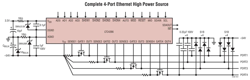 LTC4266CUHF LTC4266IUHF LTC4266IGW- Quad IEEE 802.3at Power Over Ethernet Controller