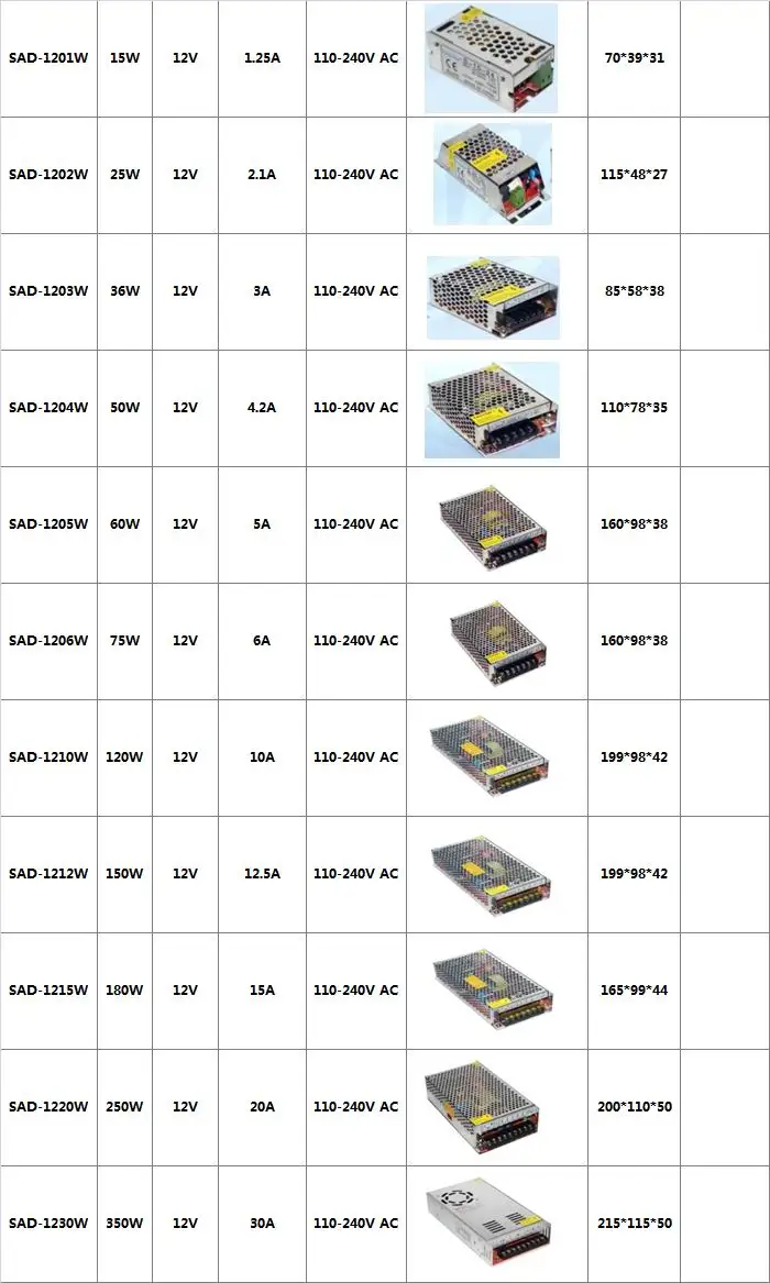 12V1. 25A 15 Вт Переключатель Импульсный источник питания для камеры видеонаблюдения, центральный металлический источник питания, умный SAD-1201W безопасности