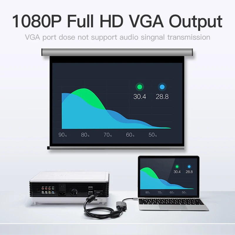 Vention USB C к VGA адаптер USB 3,1 к VGA конвертер USB 3,0 концентратор для MacBook samsung Galaxy S8/S9 huawei P20 Pro USB-C VGA концентратор