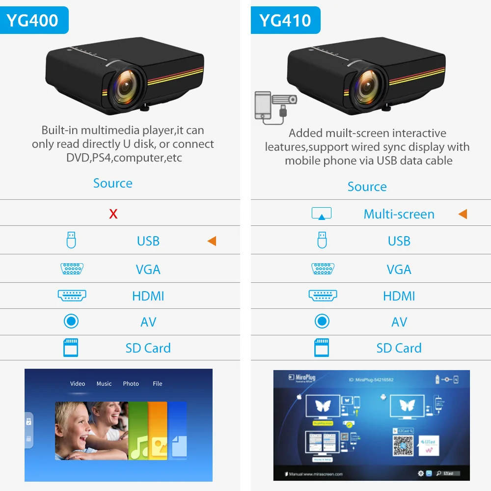 AAO YG400 up YG410 Мини проектор проводной синхронизация дисплей Портативный видео для