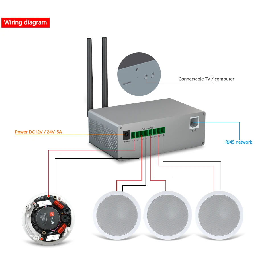 Wifi потолочные колонки oupuhsi Hi-Fi система домашнего кинотеатра Лучшая крыша loudspseakers домашняя аудио с wifi усилителем