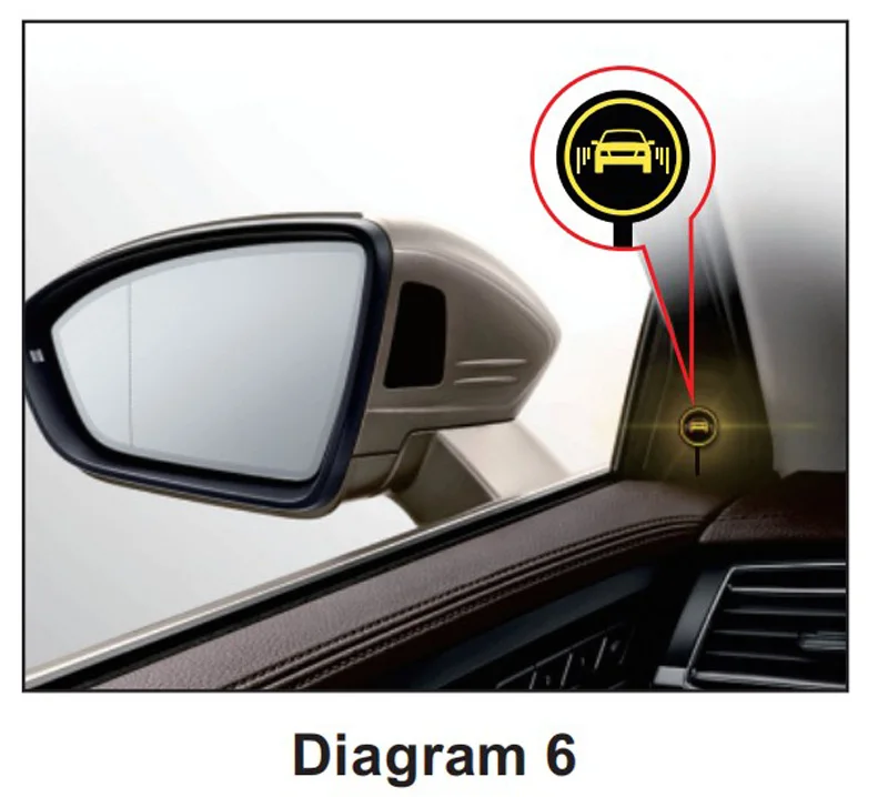 Новейшая автомобильная система обнаружения слепых пятен BSD BSA BSM, микроволновая печь, помощник по контролю слепых пятен, безопасность вождения автомобиля