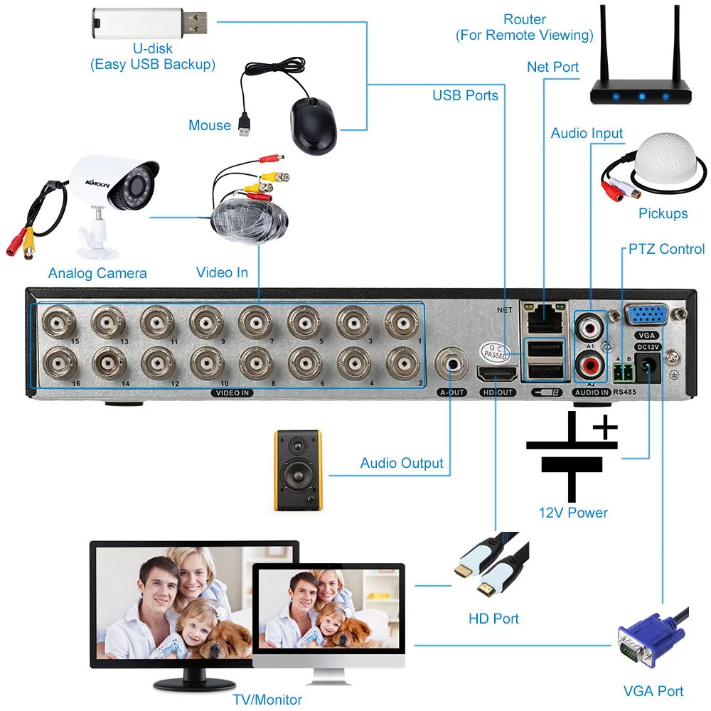 KKmoon Full 960 H/D1 DVR HVR NVR 16CH с 1 ТБ Seagate HDD HD P2P Onvif 16CH DVR видеорегистратор CCTV система безопасности управление приложением