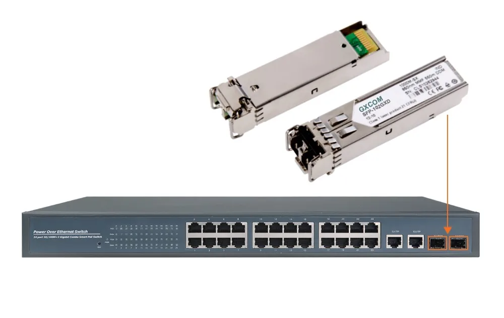 2 Gigabit Combo-порта. 24 Port with 4 Combo SFP/UTP Gigabit POE Switch. Combo порт ge. Combo Порты в коммутаторе.