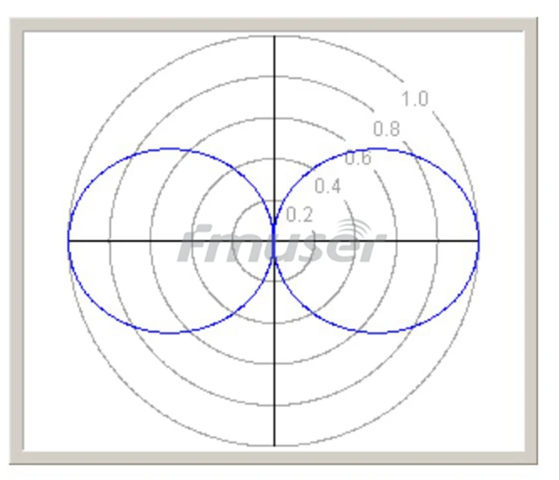 dp100-4