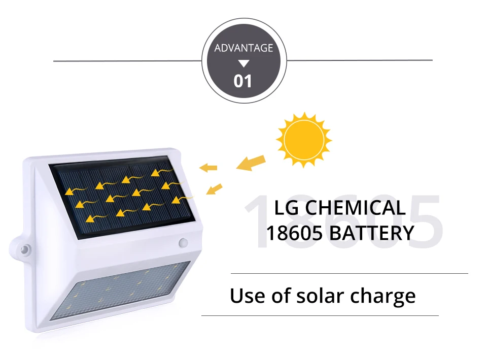 Солнечная энергия светодиодный солнечный свет наружный настенный светодиодный светильник Солнечная лампа со светочувствительным датчиком Ночная Защитная лампочка дверь уличная двора тропинка изгородь садовая лампа