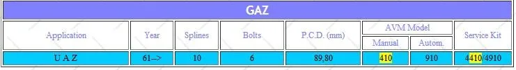 1 шт. x для JEEP UAZ GAZ 1961-> свободный ступица подшипника колеса B056HP AVM410HP