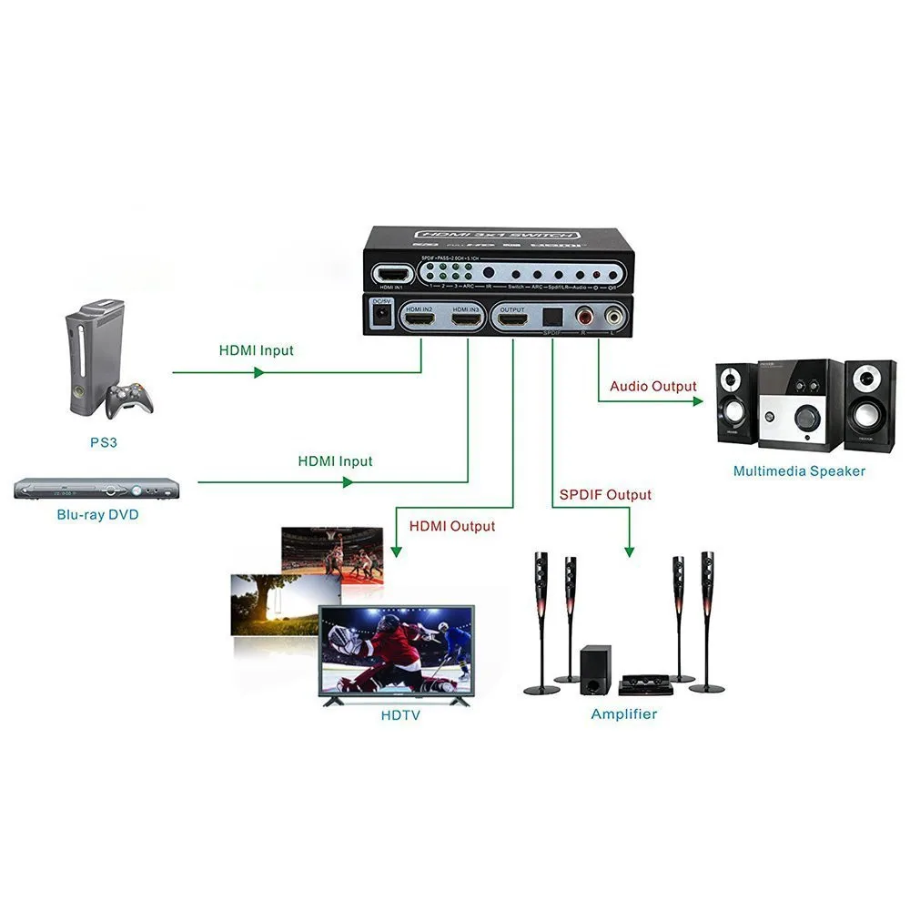 3 порта HDMI переключатель 3x1 аудио экстрактор 4K x 2K 3D ARC EDID Настройка 1 4 v пульт