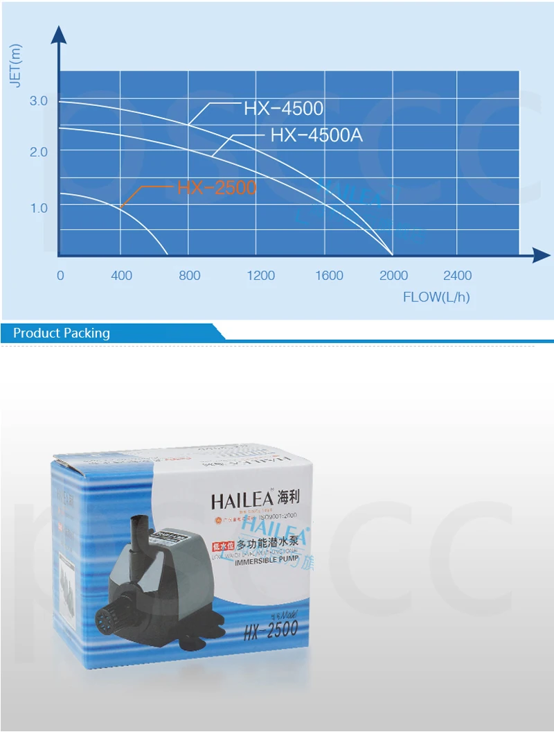 Hailea HX-2500 HX2500 HX-4500 HX4500 погружной насос с высоким подъемом для воды встроенный насос для фильтрации воды в аквариуме