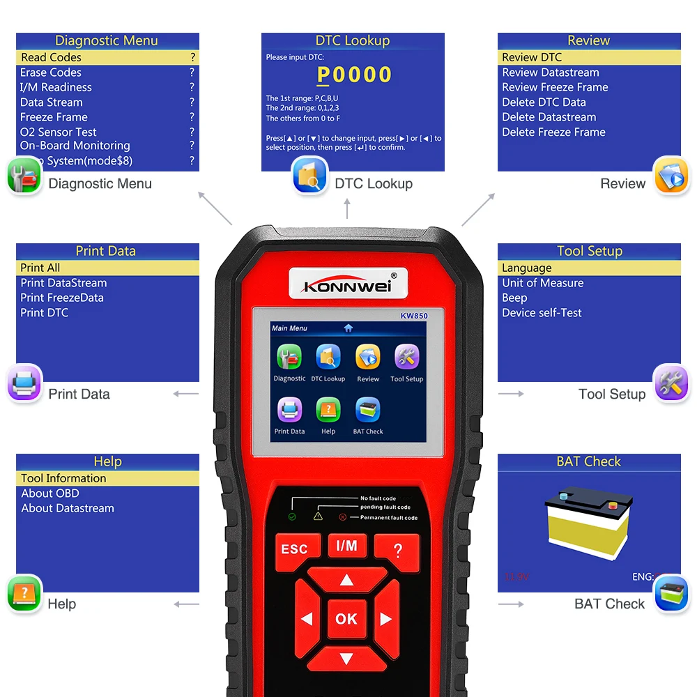 Автомобильный диагностический сканер KONNWEI KW850 полный OBD2 KW 850 OBDII PK AD410 NT301
