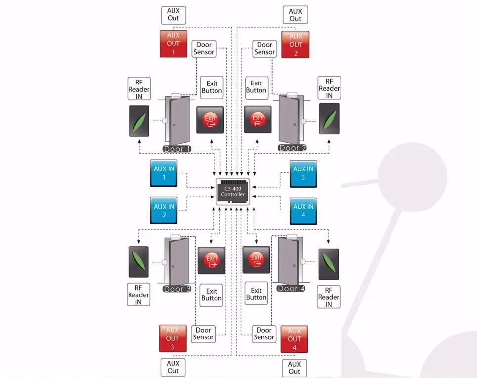 ACCESS CONTROL PANEL DIAGRAM