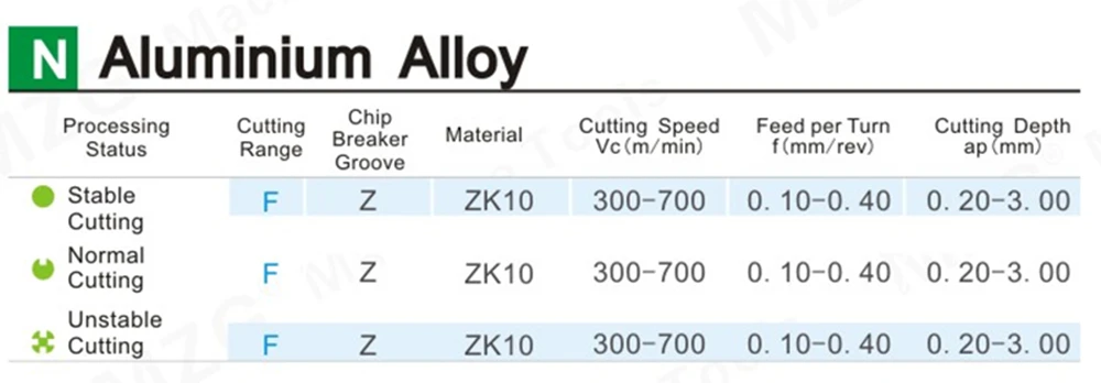 Aluminium Alloy