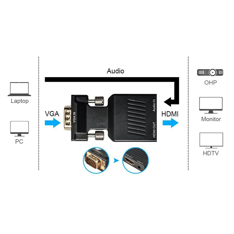 JCKEL 1080P VGA штекер HDMI Женский скейлер адаптер Соединительный кабель с аудио 3,5 вспомогательный конвертер видео сплиттер для ПК, телевизор, монитор