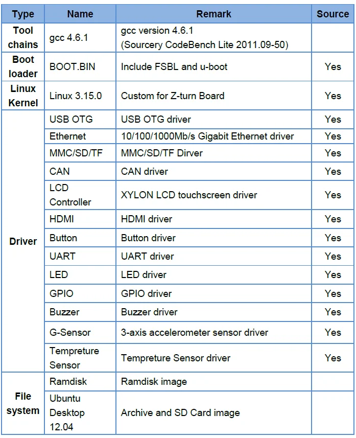 XILINX ZYNQ-7020 ARM Cortex A9+ Xilinx XC7Z020 FPGA макетная плата управления XC7Z020 печатная демонстрационная плата с IO накидкой