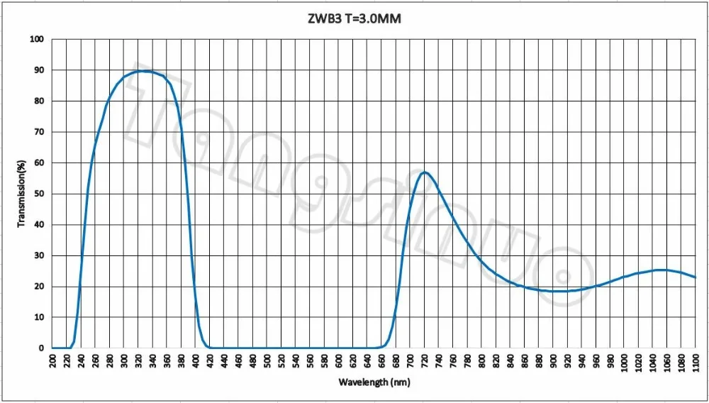 30*3,0 мм 254nm 312nm 365nm UV фильтром нижних частот Стекло ZWB3 UG5 U-330