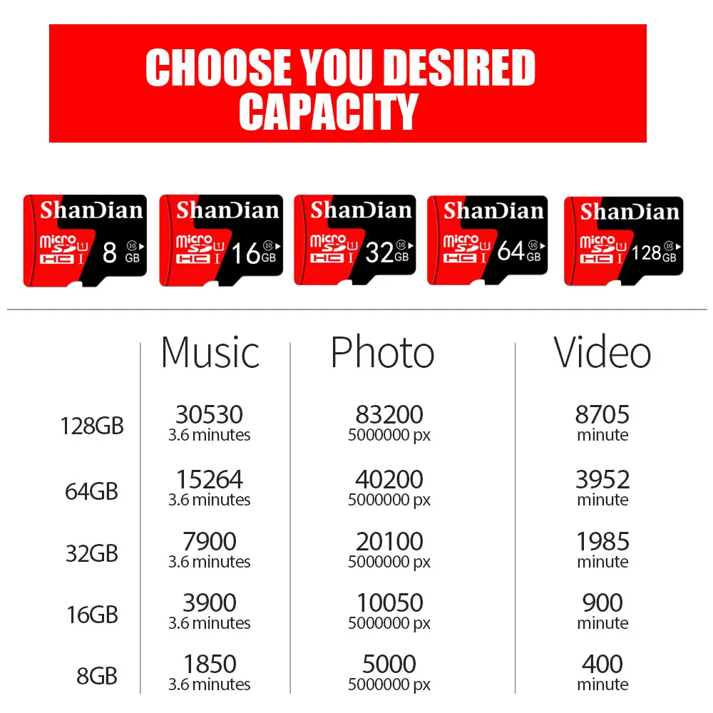 Micro SD Memory реальная емкость карты 4 ГБ 8 ГБ 16 ГБ 32 ГБ желтый Microsd TF флэш-карта памяти Drive Memory Stick Бесплатная доставка