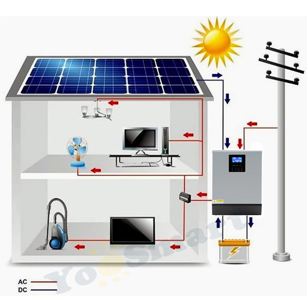 Powermr MPPT Гибридный солнечный инвертор MPS 3KVA/2400W 24VDC 220VAC 24V 60A MPPT регулятором солнечного Зарядное устройство и 30A AC Зарядное устройство выключено с узором «гусиные лапки» инвертор