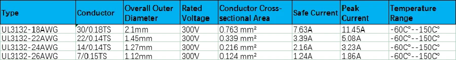 48 м/коробка 26 AWG Монтажный провод комплект(многожильный провод комплект) 26 Калибр гибкий силиконовый резиновый Электрический провод 6 цветов 26,2 футов каждый