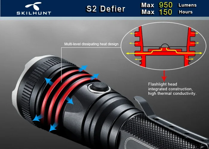 Skilhunt S2 Defier CREE XM-L2 950 Luems светодиодный фонарь для кемпинга совместим с батареей 18650