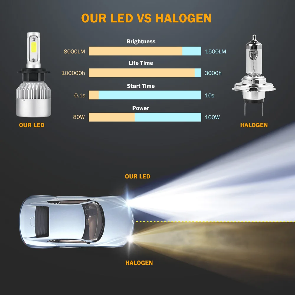 2 шт. 80 Вт 8000LM 6500K H4 H1 H3 Turbo светодиодные фары для автомобиля H7 H8 H9 H11 H27/880/881 9005 HB3 9006 HB4
