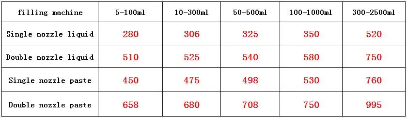 Разливочная машина с двойным соплом жидкий поворотный клапан range300-2500ml количественное наполнение и упаковочное оборудование