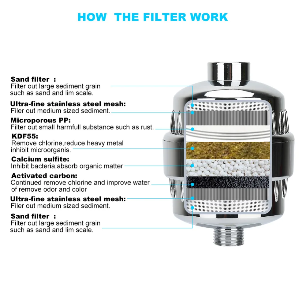 Фильтр для душа для ванной, фильтр для воды для купания, очиститель для очистки воды, умягчитель для здоровья, Удаление хлора за рубежом