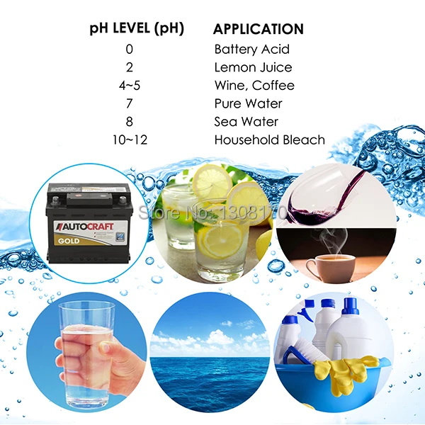 3-innovative-life-water-quality-meter-PHM-229-Application-pH