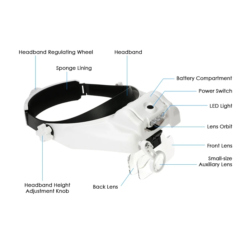 Головная Лупа многофункциональная насадка увеличительное Led с 5x сменными линзами 1X до 8X вспомогательная линза Лупа