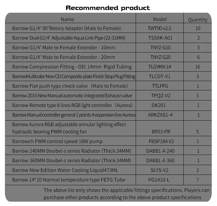 Курган водные пути пластина для Lianli O11 чехол для компьютера 5 в RBW LRC2.0, совместимый с D5 DDC насос, охладитель воды строительство канала доска