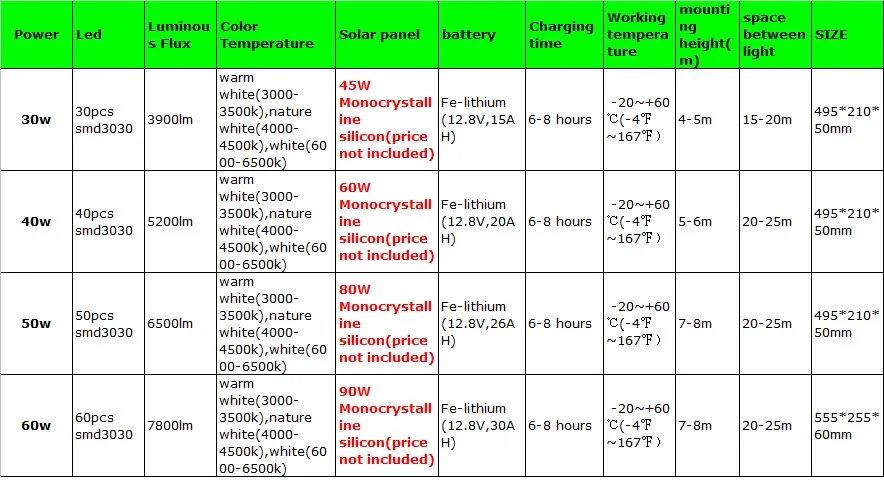 solar lamp